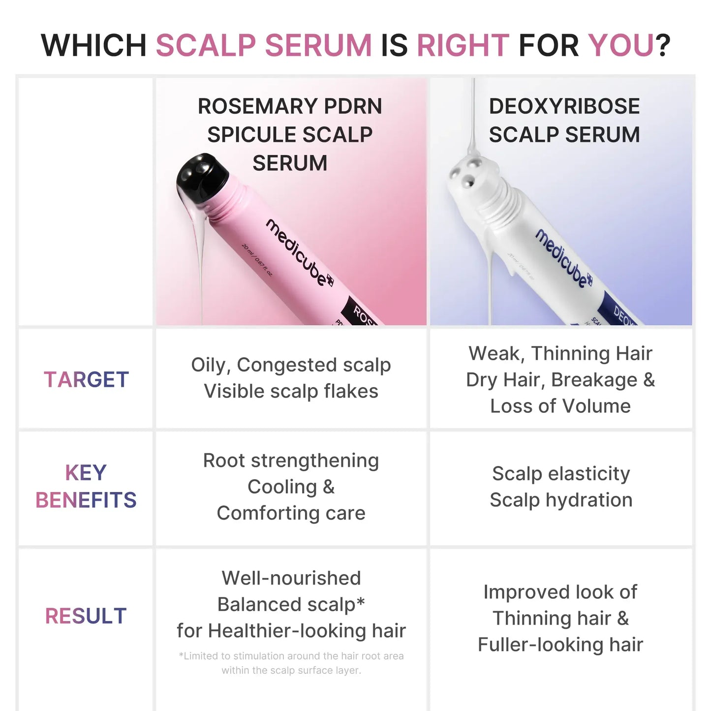 Deoxyribose Scalp Serum