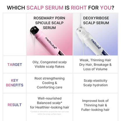 Deoxyribose Scalp Serum