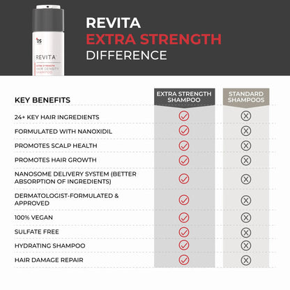 Extra Strength Hair DENSITY Shampoo
