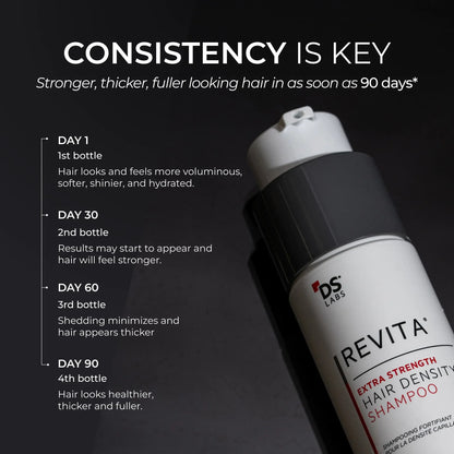 Extra Strength Hair DENSITY Shampoo