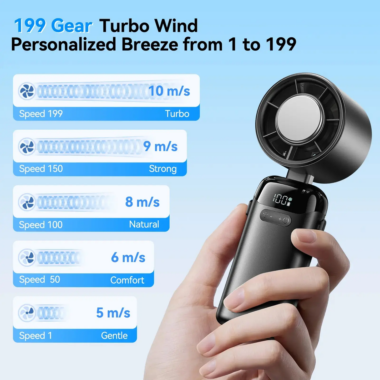 2026 Upgraded Multifunction Portable Fan - Adjustable Speed, High Speed, 3000mAh USB Rechargeable, Ice Cooler, Phone Stand, Foldable for Travel, Home, Adjustable Speed Fan，No air conditioning
